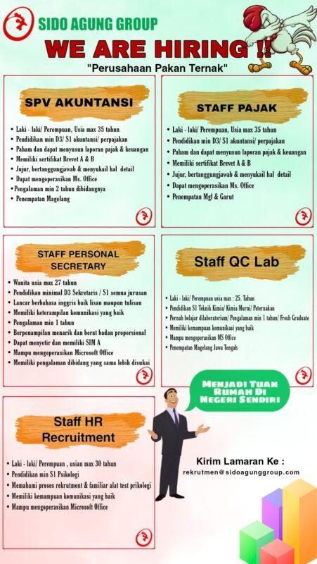 Lowongan Kerja SPV Akuntansi - Staff Pajak - Staff Personal Secretary ...